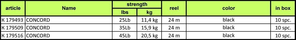 katran-concord-25lb-24m