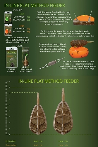 Drennan-FLAT-METHOD-FEEDER-LARGE-Zestaw-Drennan-Akcesoria-do-Methody-1