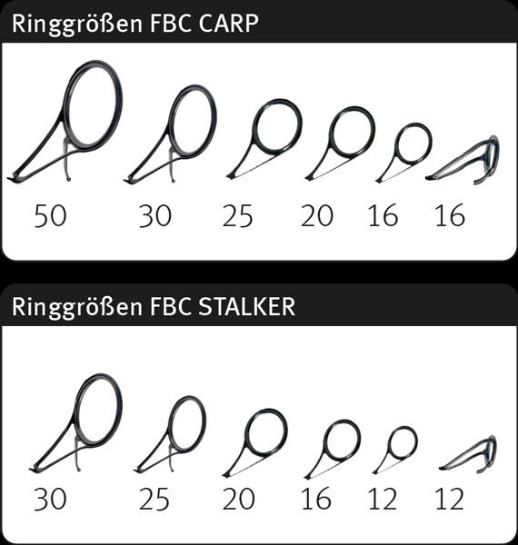 ringe-fbc-cs3-d